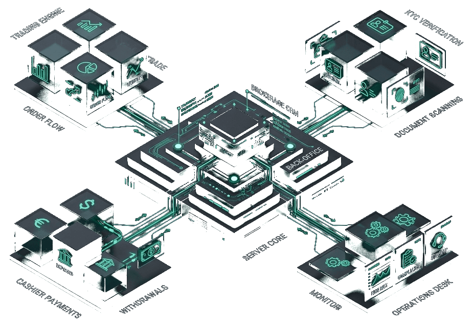 Brokerexa 3D Isometric Operational Hub Schematic