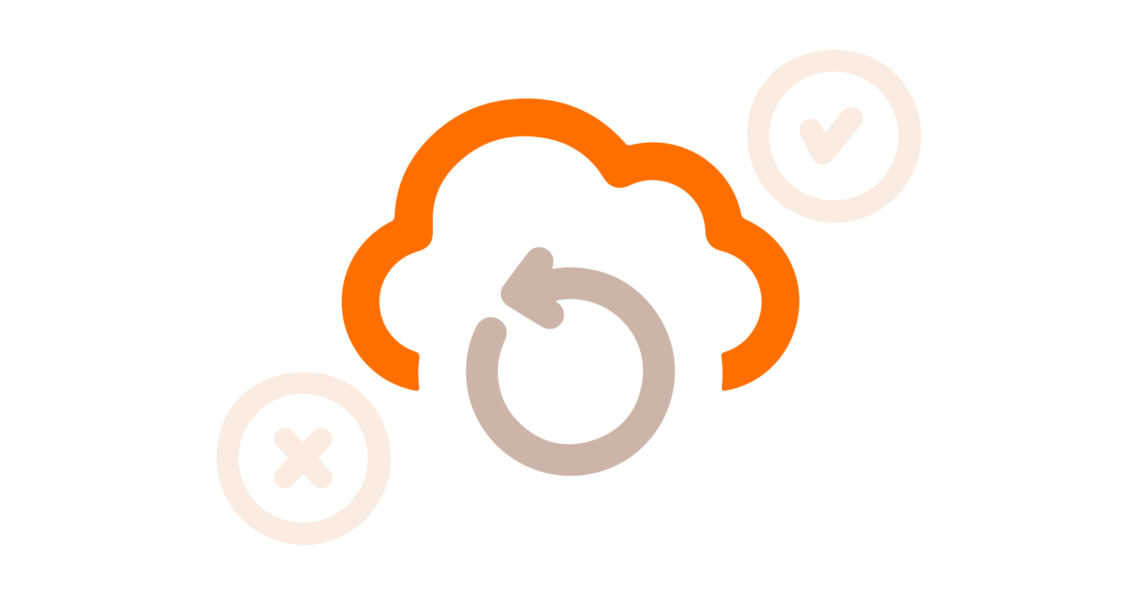 Backup / Failover Implementation & Testing